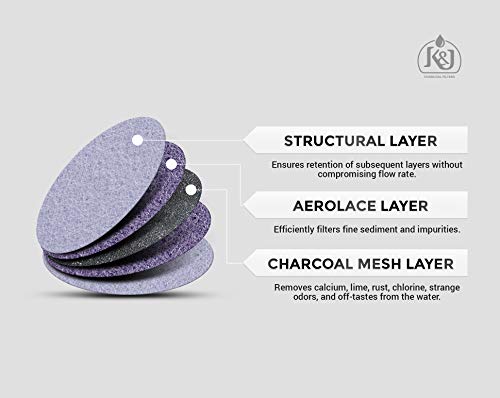 K&J 12-Pack of Mr. Coffee Compatible Water Filter Discs - Universal Fit Mr Coffee Compatible Filters - Replacement Charcoal Water Filter Discs for Mr Coffee Coffee Brewers - Better Than OEM! - Thumbnail 3