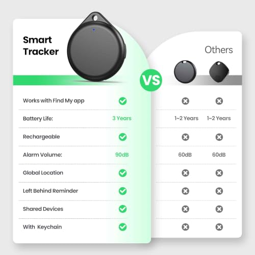 TECKNET Air Tracker Tag Key Finder, Smart Tag Compatible with Apple Where is App (iOS Only), Rechargeable, Waterproof, Bluetooth Key Finder for Luggage/Bags/Key/Pet (Pack of 4)