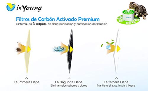 isYoung Fuente de Mascota Dispensador de Agua Automático Filtros de Carbón Activado Premium Paquete de 4, Filtros de Fuente para Mascotas