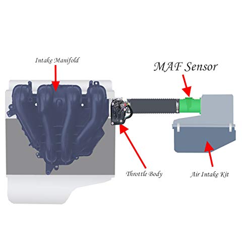 ESPEEDER MAF Sensor Mass Air Flow Meter 22680-7S000, 22680-CA000 for Nissan 370Z Altima Armada Frontier Sentra Pathfinder Infiniti FX35 G37 QX50 Peugeot 206 Suzuki Equator & More