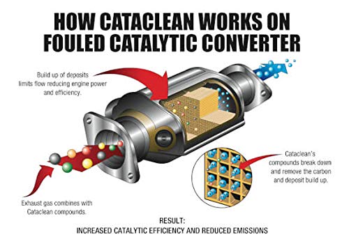 3 Cataclean+Catalytic+Converter+Cleaning+Treatment