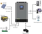 Y&H 5.5KW Solar Hybrid Inverter 48V MPPT 110A 500VDC Pure Sine Wave Work No view 2