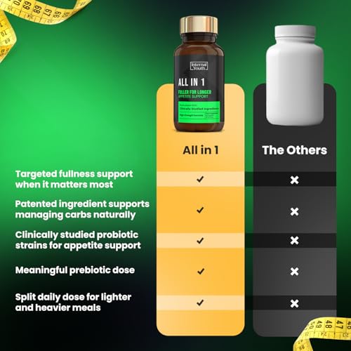 All in 1 Appetite Support - Appetite Suppressants for Women and Men - Weight Loss Pills that Work Fast - Clinically Studied Gut Health Prebiotic + Probiotics + Natural Extracts - 30 Day Supply