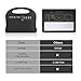 Portable Power Station 146Wh, Electric Generator Lithium Battery Home Travel Emergency Backup Power Supply, Charged by Solar Panel/Wall Outlet, 1 x AC 110V/200W Pure Sine Wave, 4 x USB, 2 x DC Output