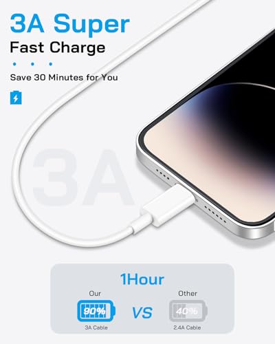 i Phone Charger Fast Charging, 4 Pack 20W Fast Charger i-Phone with 6 FT USB C Charger Cord, IP14 13 Fast Chargering Compatible with iP14 13 12 11 Pro Max,14 Plus,XR,XSMAX