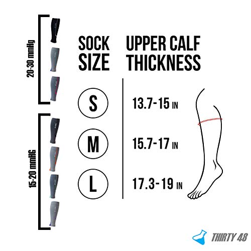 6 Graduated+Compression+Thirty48+Prevents+Increasing