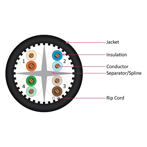 Vertical Cable CAT6A UV Rated Outdoor Bulk Cable 1,000ft. - Black