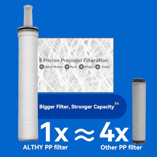 ALTHY Filtered Shower Head with Handheld, High Pressure SPA Shower Heads With Water Filter - Care For Your Skin&Hair - Include 1CS & 4PP Filter