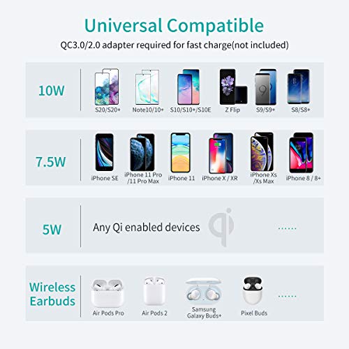 CHOETECH Wireless Charger, 10W Max QiCertified Fast Wireless Charging