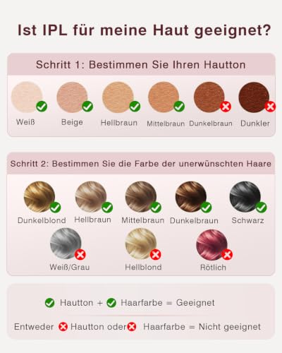 TIIMAGIC IPL Geräte Haarentfernung – 5℃ Eiskühlkontakt Schmerzfreie Haarentfernungsgerät zu Hause und Langanhaltende Ergebnisse, 86% Haarreduktion in 3 Wochen für Körper Gesicht Bikini Achseln Beine