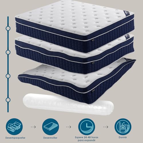 NOVANGUA Colchón de Muelles con Espuma Texturizada,Altura 35cm,Colchón Híbrido,Espumas de Alta Calidad para un Mejor Descanso,Soporte y Alivio de Presión (Azul, King)