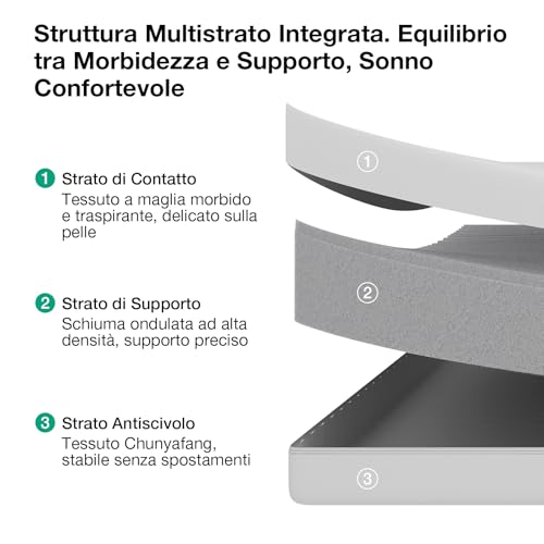 Novilla Materasso 160x190, Materasso Matrimoniale in Schiuma a Onde in Fibra di Bambù a 7 Zone, Assorbente e Traspirante Supporto Perfetto，Altezza 14cm | 7 Zone Ergonomic Support, Pressure Reduction, Removable Mattress Cover, Comfortable and Skin-Friendly