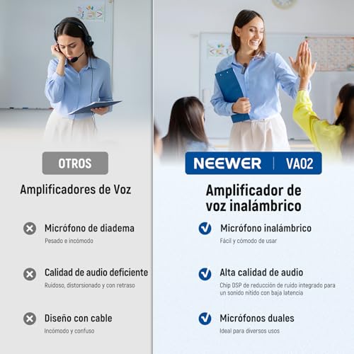NEEWER VA02 Amplificador de Voz con micrófono inalámbrico, Mini USB C portátil, Recargable con cancelación de Ruido, megáfono y micrófono, Juego de 10 Horas, Rango de 15 m para Profesores y guías