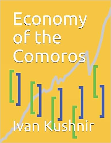 Economy of the Comoros