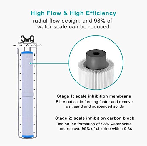 Hansing Gen2 Water Softener Alternative - Water Descaler System, Anti-clogging Scale Inhibition Inline Water System, Reduce Scale, Chlorine and Sediment, 3/4" FNPT