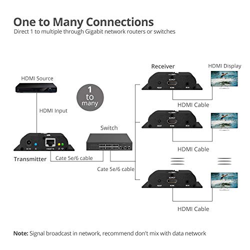 image for SIIG HDMI Extender Over IP Using Single Cat5e/Cat6 Cable with IR Exten
