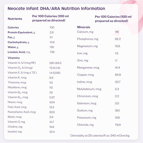NUTRICIA NEOCATE INFANT – FOOD ALLERGY RELIEF HYPOALLERGENIC BABY FORMULA WITH AMINO ACIDS – WELL-TOLERATED & SUPPORTS NORMAL GROWTH – DAIRY-FREE INFANT FORMULA WITH DHA, ARA – 0-12 MONTHS – 14.1 OZ