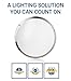 Hyperikon LED Flush Mount Ceiling Light, 14