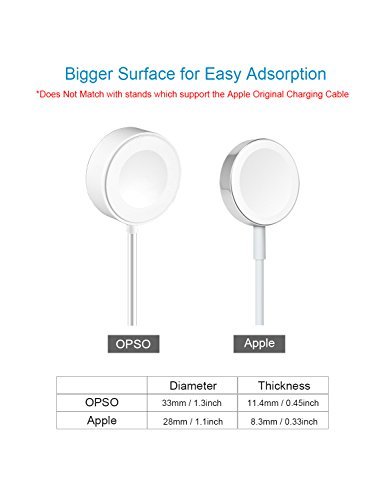 Apple Watch Magnetic Charging Cable ,[Apple MFi certificato] OPSO Cavo Magnetico per Apple Watch , Watch Sport e Watch Edition-3.3Feet (1 metro)