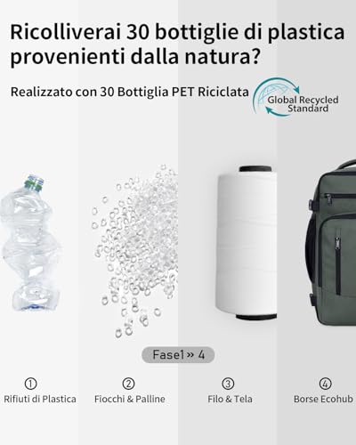 ECOHUB Ryanair Ryanair Backpack 40 x 20 x 25 cm Hand Luggage 40 x 20 x 25 cm Ryanair Travel Backpack Travel Bag Eco Recycled PET Tote Bag 20 Litres, Patented Military Green