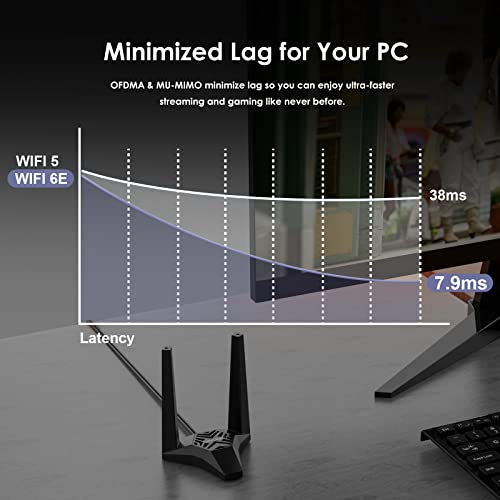 AX5400 WiFi 6E WLAN PCIe Card for PC with Bluetooth 5.3, WAVLINK 5378 Mbps Tri Band WiFi 6E PCIe WLAN Card, Intel WiFi 6E Chip, WPA3, Magnetic Base Antennas for Windows 11/10 (64 Bit) Desktop PC
