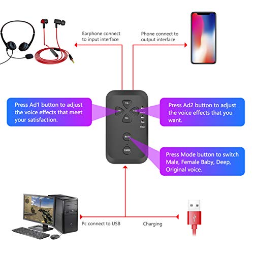 Voice Changer/Disguiser/Modulator for PS4/PS5/Xbox One/PC/Phone/Laptops with Adjustable Voice Functions