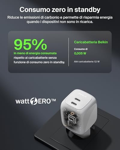 SmartProtect Caricatore USB C a 2 Porte 67W, Cavo USB C 2 m Incluso, Caricatore GaN con 2 Porte USB-C, Ricarica Rapida per MacBook, iPhone 17, iPad Pro, Chromebook, S25 Ultra, Pixel 10 - Bianco