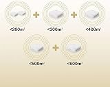STRONG ATRIA AC1200 Whole Home Mesh Wi-Fi System 3 Pack 5000 sq.ft Coverage view 4