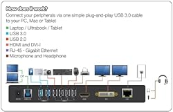 IOGEAR USB 3.0 9 in 1 Universal Docking Station