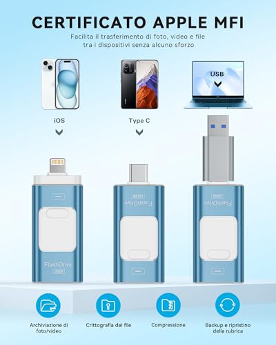 ROSPE 256GB USB Flash Drive for iPhone MFi Certified - iPhone External Memory, Lightning USB Flash Drive for iPhone / iPad, 3 in 1 Pen Drive Compatible with Android and PC, USB 3.0 for Backup Photos and Video