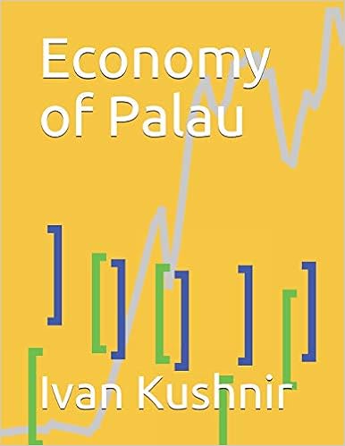 Economy of Palau
