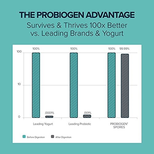 Probiogen Daily Digestive Balance Probiotic, Digestive Supplement, 30