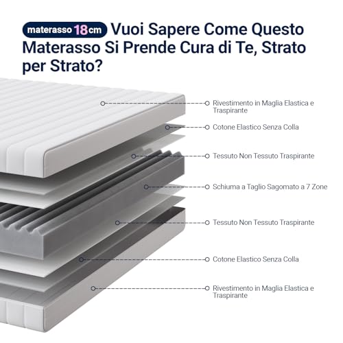 Avenco Materasso 80x190, Materasso Singolo Altezza 16cm in Schiuma Rinfrescante in Fibra di Bambù, Supporto Perfetto Altamente Traspirante, Rispettoso Della Pelle | Breathable and removable lining, comfortable and skin-friendly, 7 zone ergonomic support, reversible washable