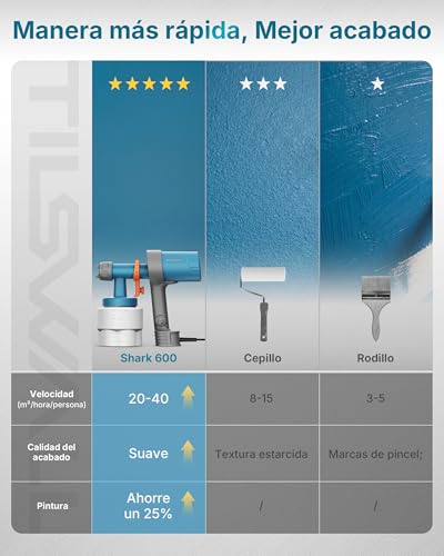 Tilswall Shark 600 Pistola de Pintura, Ultraligera HVLP Eléctrica, 3 Boquillas y 3 Patrones, Fácil Limpieza, Flujo Ajustable, para Muebles, Vallas, Paredes, Puertas, Terraza