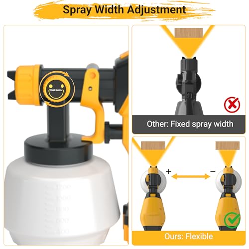 Cordless Paint Sprayer, 1200ML Electric Spray Gun with Dual 4.0Ah Batteries | 5 Nozzles, 3 Spray Patterns and Adjustable Spray Width for Furniture, Cabinets, Fences, Walls & DIY Projects. Easy Cleaning
