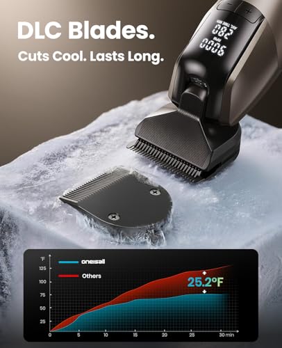 oneisall Professional Dog Grooming Clippers for Thick Hair at Home | 9000RPM, 5-Speed, 5-in-1 DLC Blade, 280-Min Runtime, Low Noise, Magnetic Head, 8 Metal Guide Combs, Cordless, Carrying Case