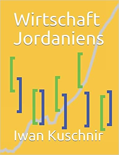 Wirtschaft Jordaniens