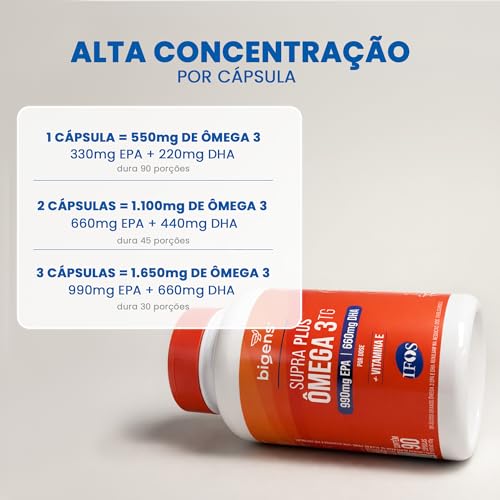 Bigens Supra Plus Ômega 3 + Vitamina E, 990mg EPA | 660mg DHA, Selo Internacional de Qualidade IFOS, 90 Cápsulas, Forma TG (Triglicerídeos)