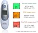 【New Version】Forehead and Ear Thermometer, Medical Digital Infrared Thermometer for Fever, 5-in-1 Professional FDA Approved, CE Certified, and RoHS Compliant Infant Children and Adult