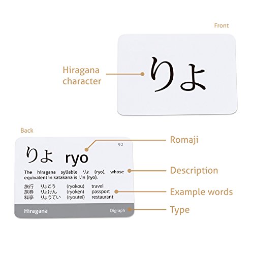 Japanese Syllabary - Hiragana