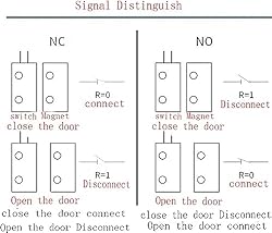 BNYZWOT RC-33 NC Recessed Wired Security Window