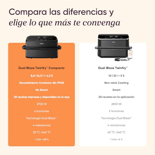 Cosori Air Fryer 8.6L Dual Blaze TwinFry Compact, PFAS and Teflon Free | PFAS Free Ceramic Coating, Dual Blaze™ Technology, 1 or 2 Zone Splitter, SYNC&Match Modes, 6 Functions, 2700W