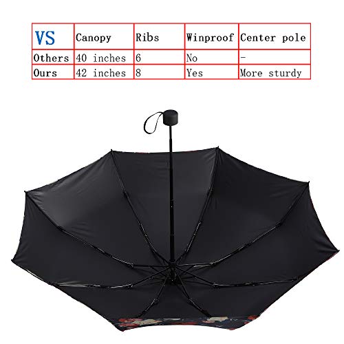 image for NOOFORMER Mini Travel Sun & rain Windproof Umbrella （8 Ribs）- Ligh