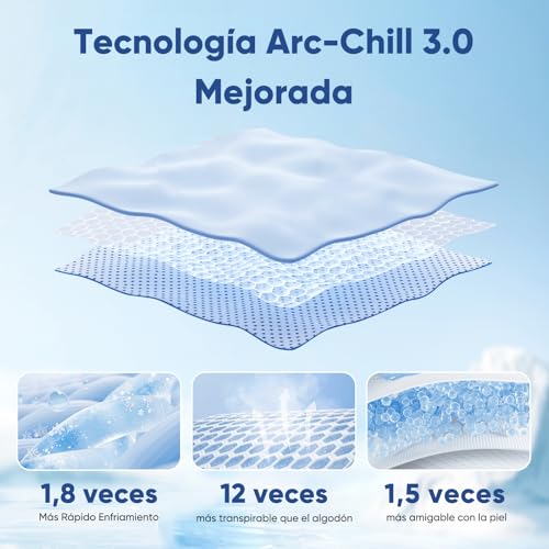 Elegear Cooling Summer Blanket, Cooling Fibres ARC-Chill 3.0 Q-MAX>0.5 Double-Sided Self-Cooling Summer Blanket for Better Sleep, Comfort, Breathable and Lightness, 200 × 220 cm, Blue