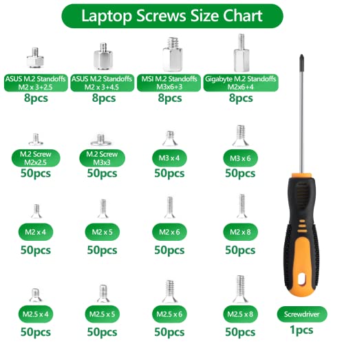 633pcs Laptop Screws, M.2 NVMe SSD Mounting Screw Kit, M2 M2.5 M3