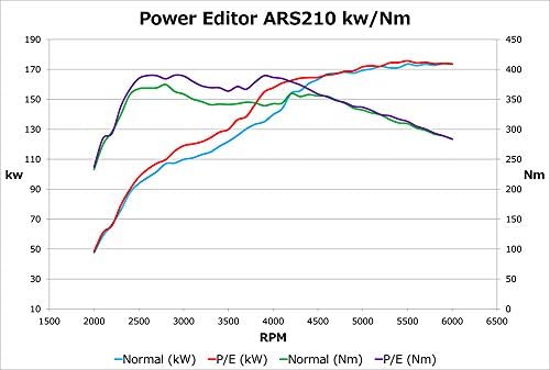 年製 新品 トヨタ 車 バイク Ars210 パワーエディター ブーストコントローラー Hks カーパーツ 418 At008 8ar Fts B07vm97nng クラウン 大型家電 15 10 18 06