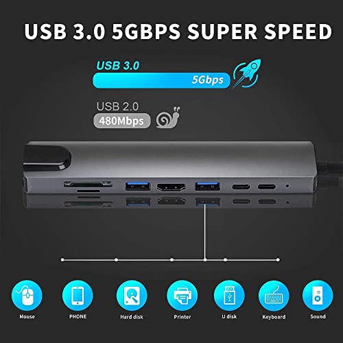 USB C Hub Ethernet Adapter, 8 in 1 USB-C Adapter with HDMI 4K 30Hz, LAN RJ45, 100W PD, SD/Micro SD, USB 3.0/2.0 for MacBook Pro/Air M1, iPad Pro/Air, Surface Pro 8 Docking Station