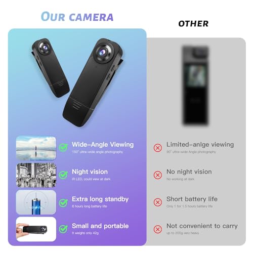 kaysunlink 1080P Mini Sports Camera with 64GB Card, Body Cam, Night Vision, 6 Hours Battery Life, Action Camera for Vlogging, Travel, Security and Work, Black