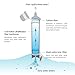 Axmda Personal Water Filter, Mini Portable Purifier Survival, Hiking, Camping, Travel, and Emergency, with 0.03 Micron 3 Stage Filtration, 1000L Emergency Preparedness Kits