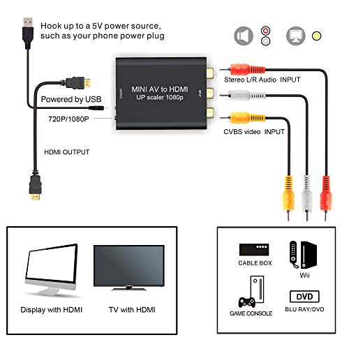 image for 1st Choice RCA to HDMI, GANA 1080P Mini RCA Composite CVBS AV to HDMI 